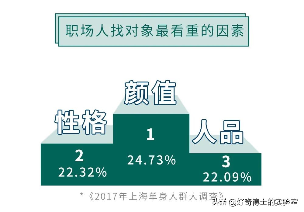 有哪些可以提高颜值的小技巧？