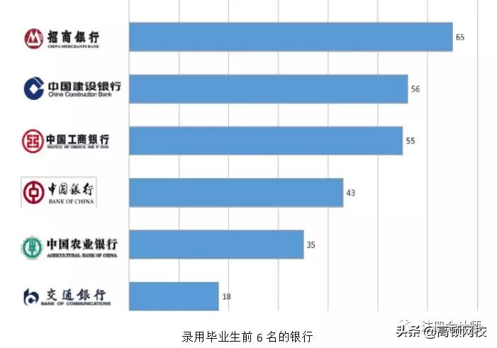 中国八大财经院校排行榜更新！央财第二、上财第三，第一竟然是..