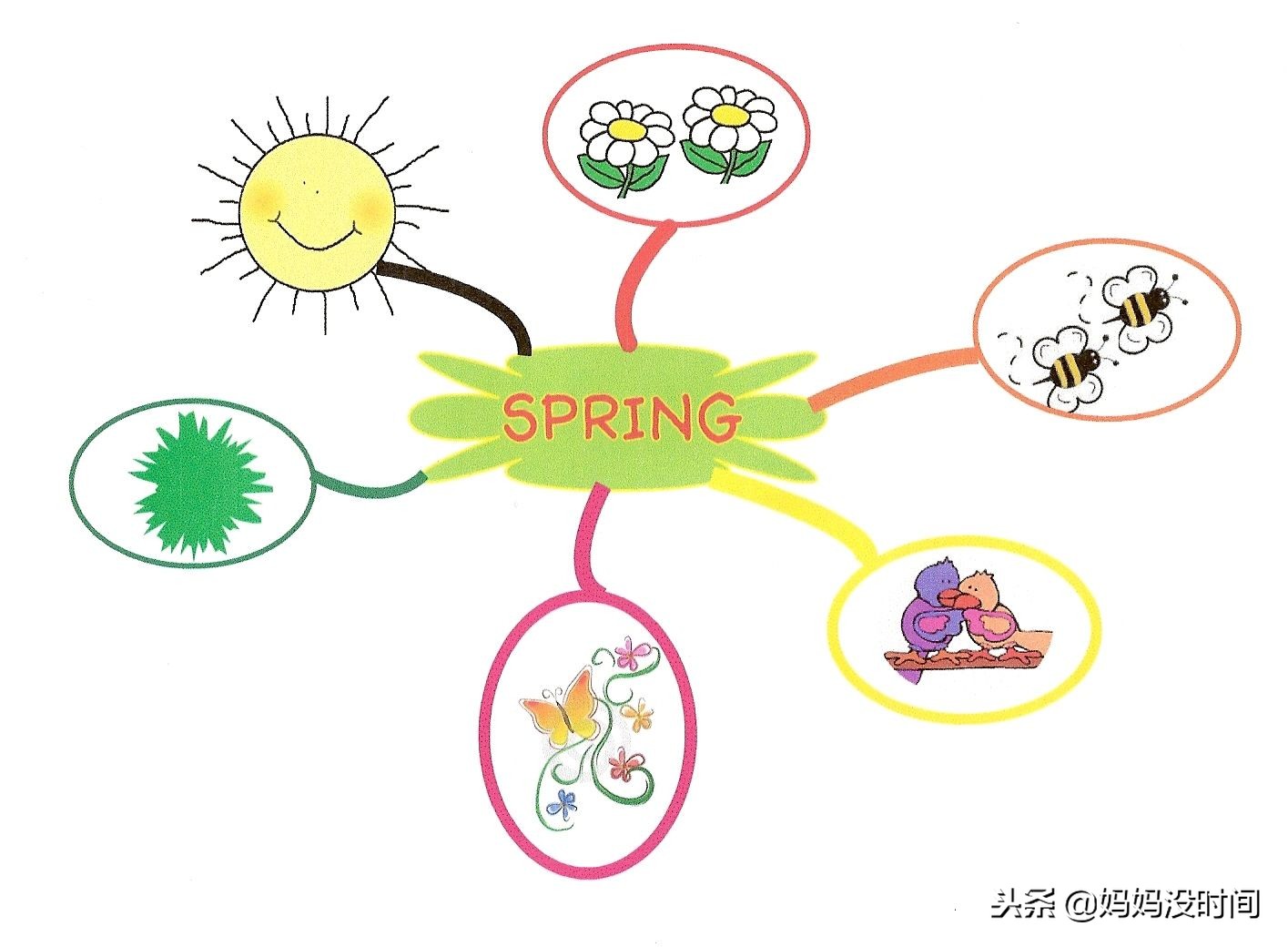 科学家说，这5个记忆方法，能让孩子学得轻松、记得牢