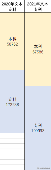 河北2021新高考，专科数据乱了！这样填志愿，好机会来了