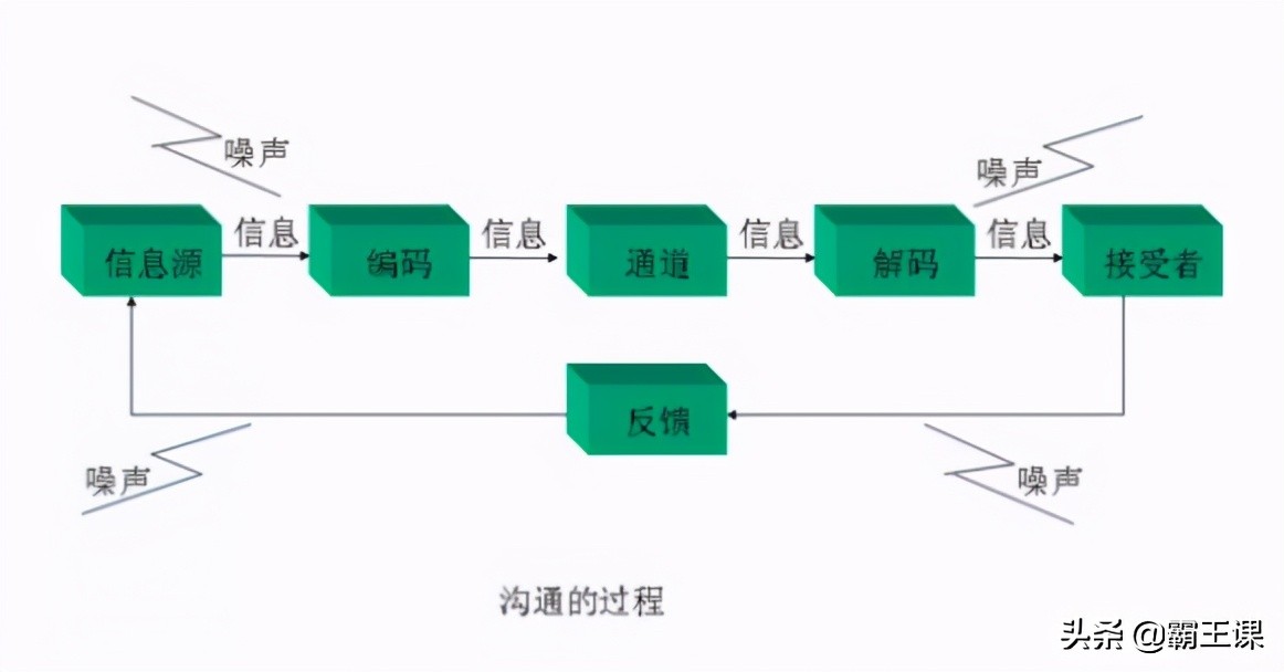 真正情商高的人，都用这3个说话方式跟领导沟通，提拔起来很快