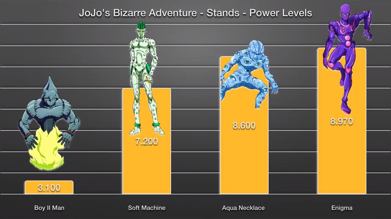 JOJO85位替身战力：JOJO立增气势，黄体镇魂曲百万超神