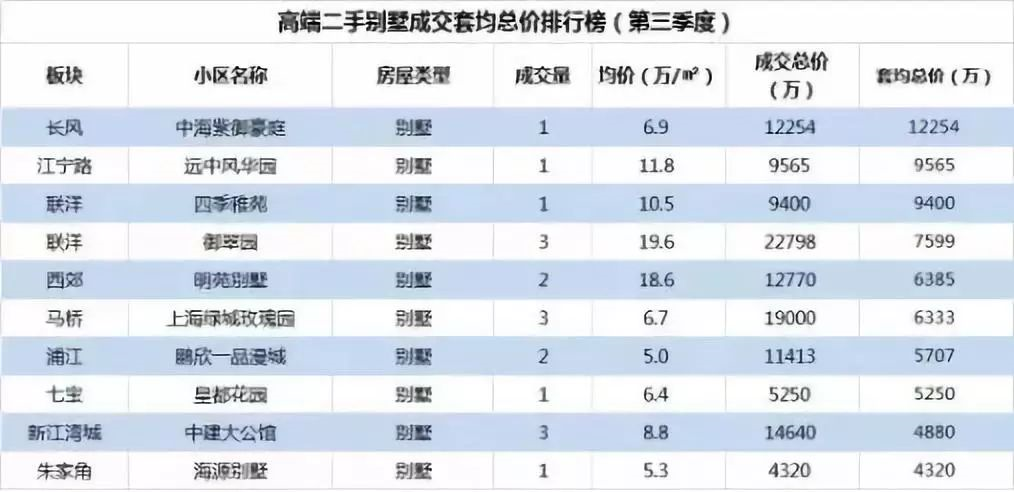 上海第一豪宅降价1.4亿元依然贵过汤臣一品？