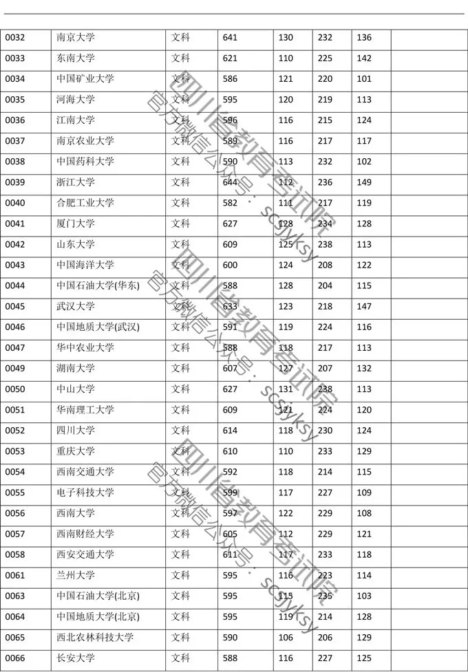 明晚22点公布成绩！（附查分方式、2019高校调档线）