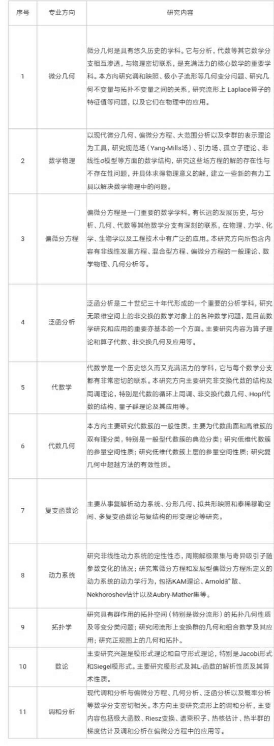 复旦大学数学系全景分析