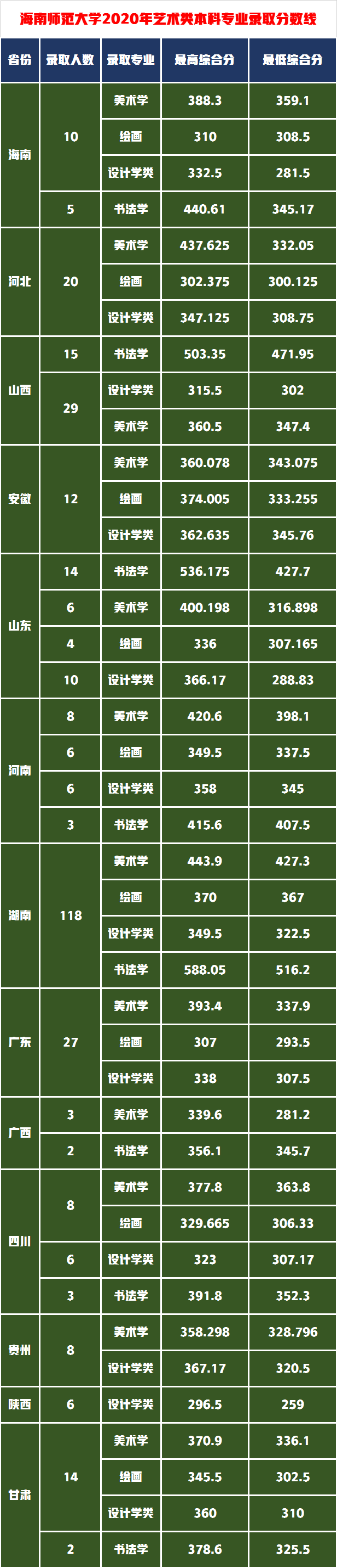这所大学2021年美术录取规则巨变，参照往年分数填报志愿踩入深坑