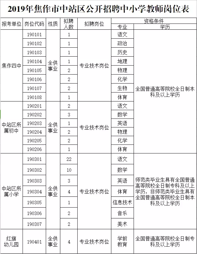 郑州建业地产招聘（年薪最高20万）