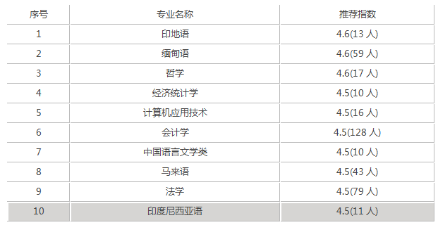 云南民族大学录取分数是多少？往年录取难度大吗？