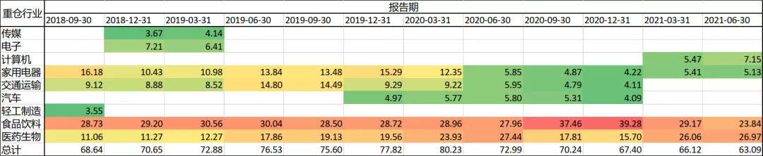 深度解析“千亿顶流”张坤在内的易方达18罗汉 可做“投资宝典”用