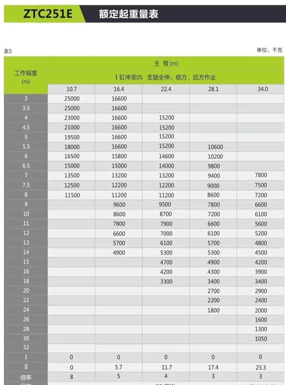 三一和中联新出的两款25吨吊车，哪款更值得入手？