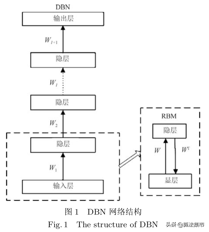 DBN代码Java实现，如何编写高效的深度信念网络程序？  第1张