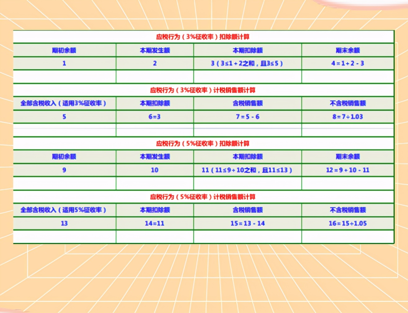 纳税申报搞不懂？最新一般纳税人申报表+填写详解，教你轻松上阵