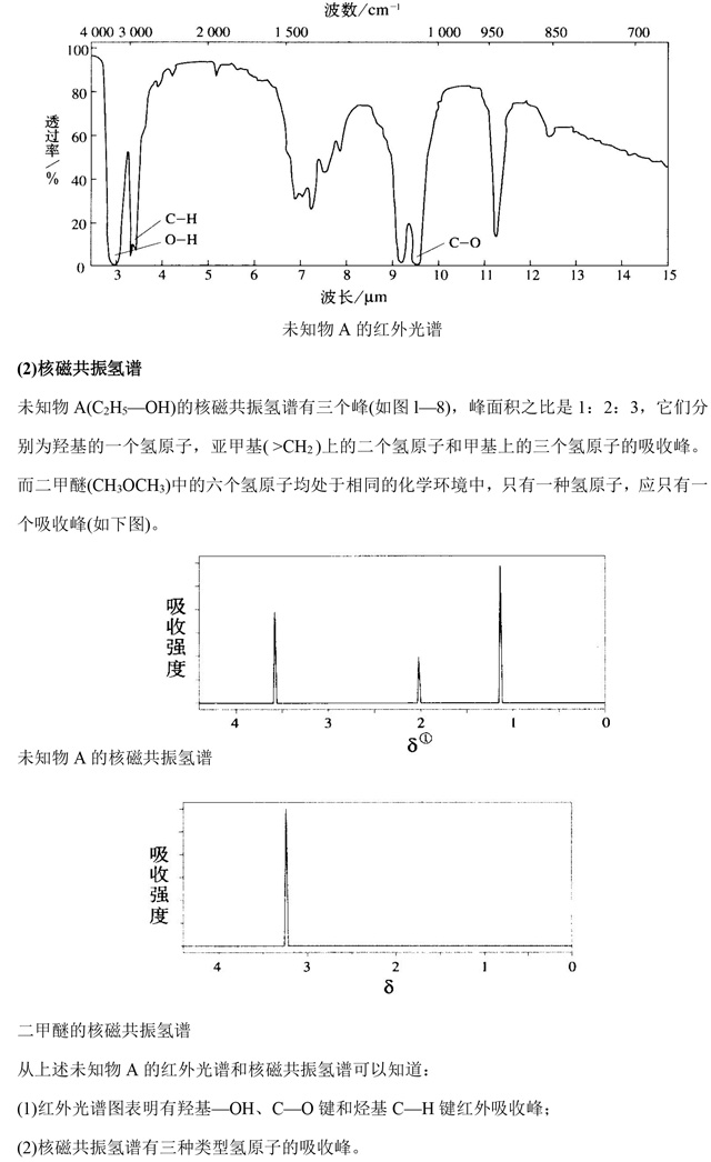 高中化学选修5《有机化学》基础知识点汇总，这是一篇资源帖