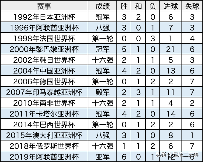 打入日本队首个世界杯(「历史上的今天2」18年前的今天，日本队取得世界杯队史首胜)