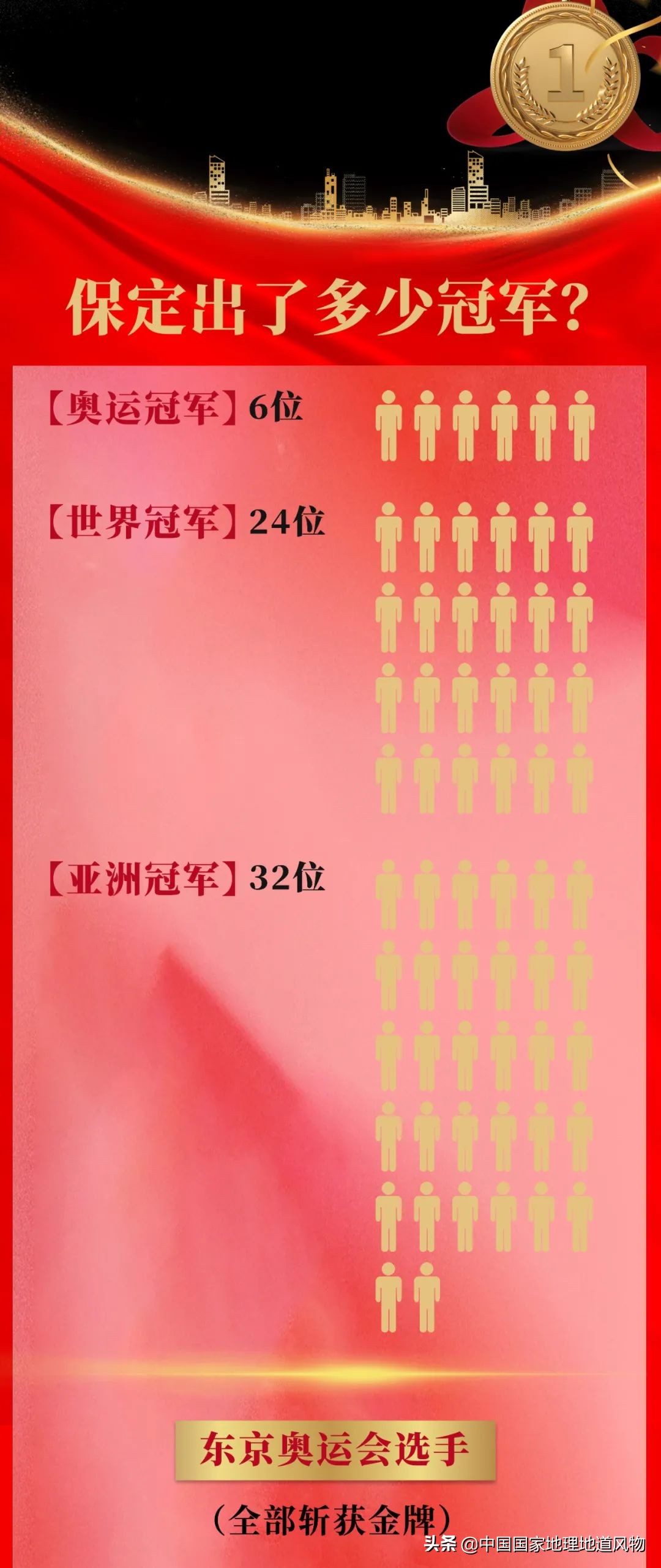 这座爱吃“驴火”的城市，究竟出了多少冠军？