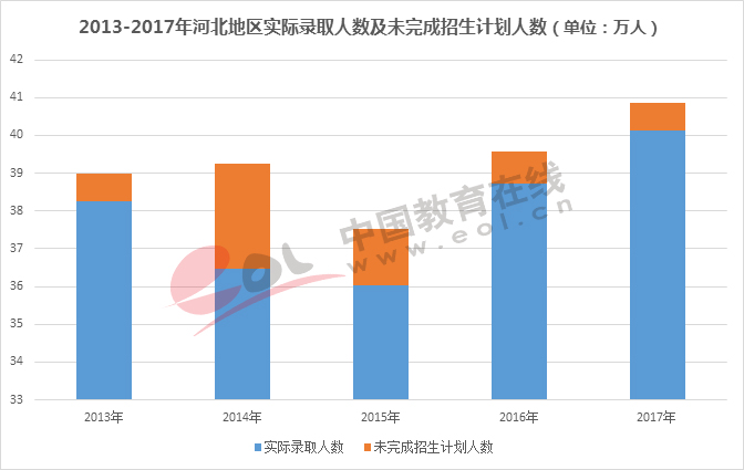 数说高考：录取率已超80%，你还怕上不了大学吗？