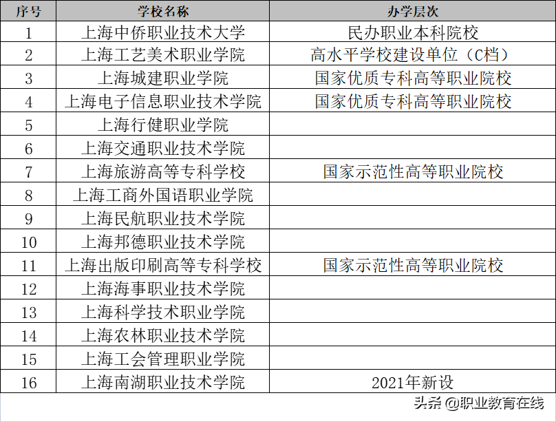 上海职业介绍,上海职业介绍所官网