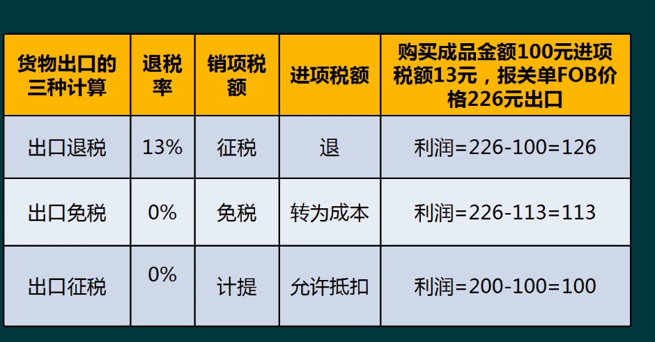 出口退税一脸懵？不慌！这125页会计核算+申报攻略帮你解决