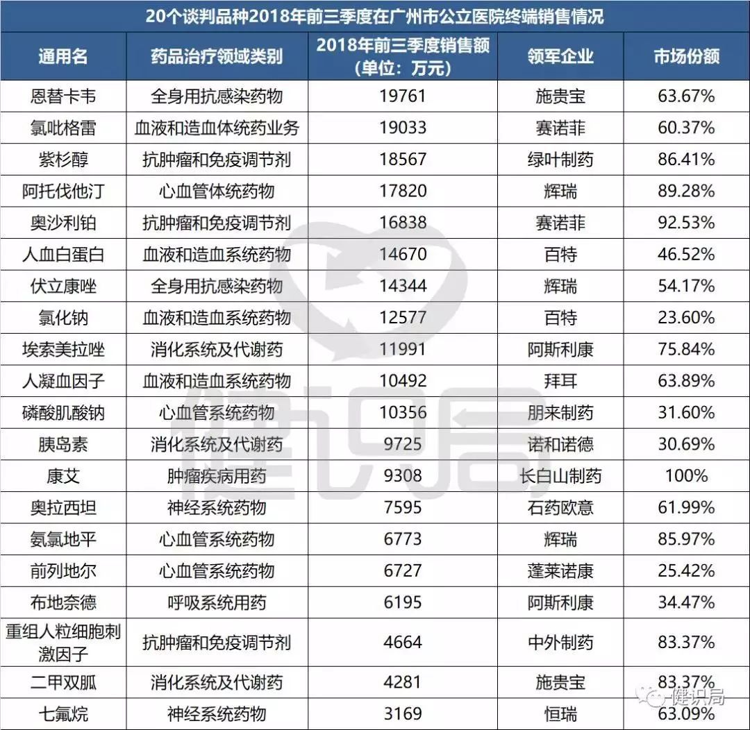 广州GPO对辅助用药下手，对标全国最低价！