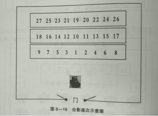 公务会议座次