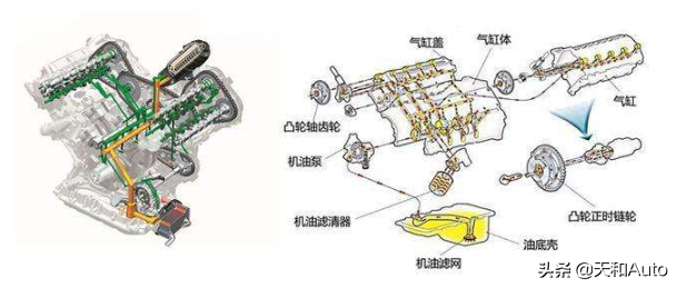 发动机保护剂：更换机油时是否需要清洗发动机？