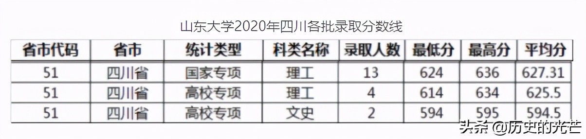 吉林省警察学院2017录取分数线（警校招考）
