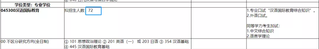2022上海地区汉语与国际教育硕士研究生招生情况汇总