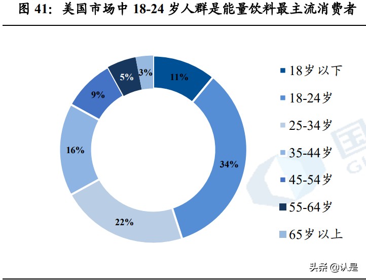 怪物能量饮料市值（中国能量饮料行业研究）