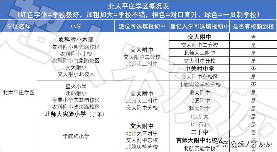 北京海淀学区房调研：17个学区，神仙学校，终极鸡娃