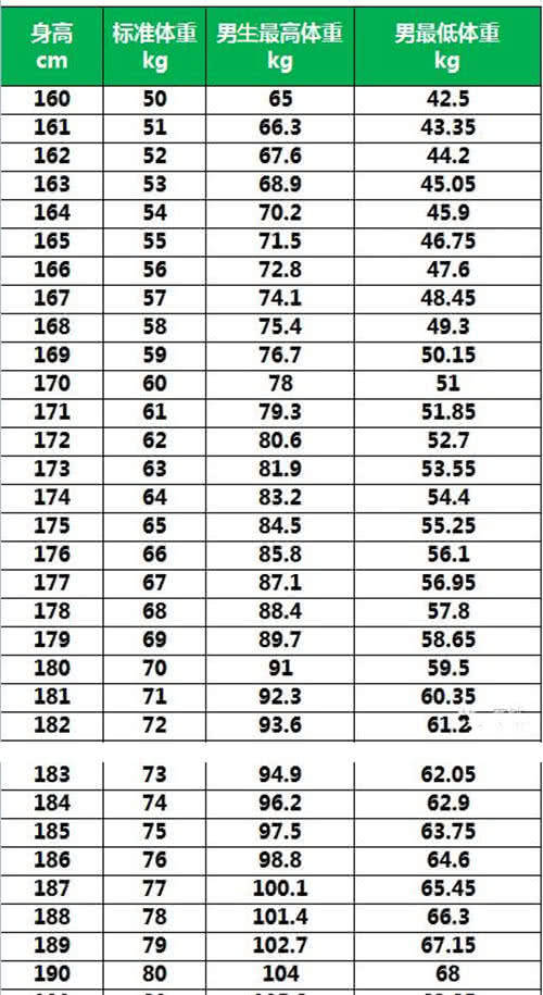 "男神级"标准身高到底是多少呢?