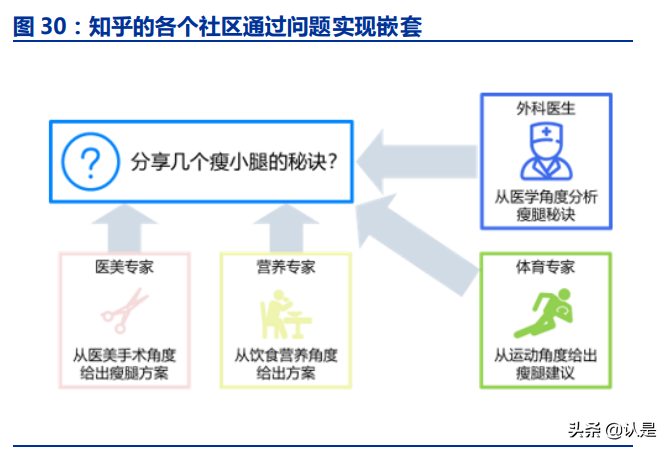 知乎专题报告：高质量问答社区，十年沉淀，加速奔跑