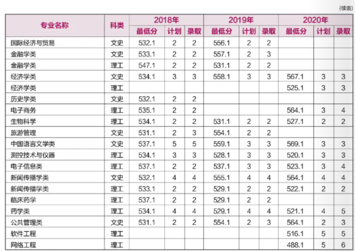 重磅！就在刚刚，河南省2021年高考分数线正式公布！