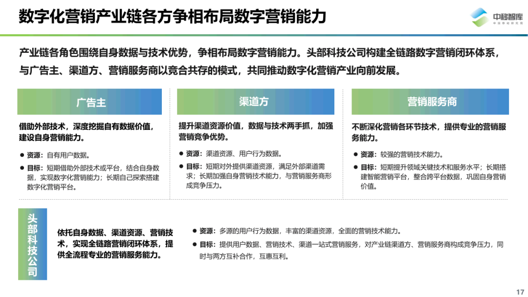 数字化营销现状与趋势