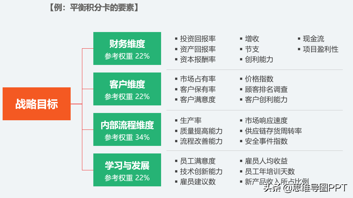 思想有多远，未来就有多远，99页战略规划和SWOT详解，附华为案例