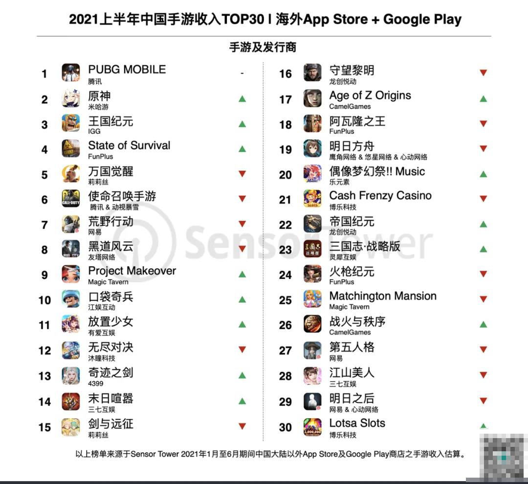 月流水过亿惊艳行业，这家广州游戏企业都做了什么？