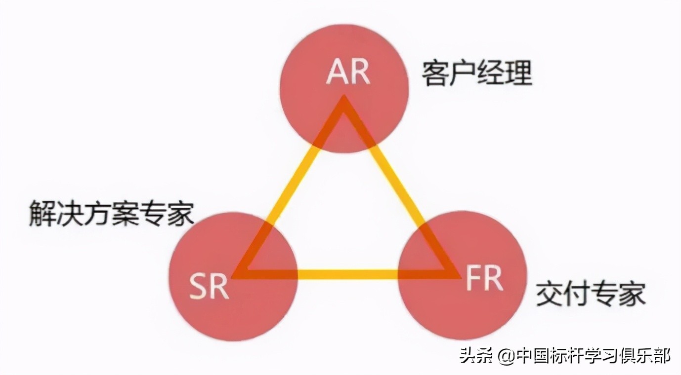 无敌，是多么多么的寂寞！华为铁三角团队为何无敌？