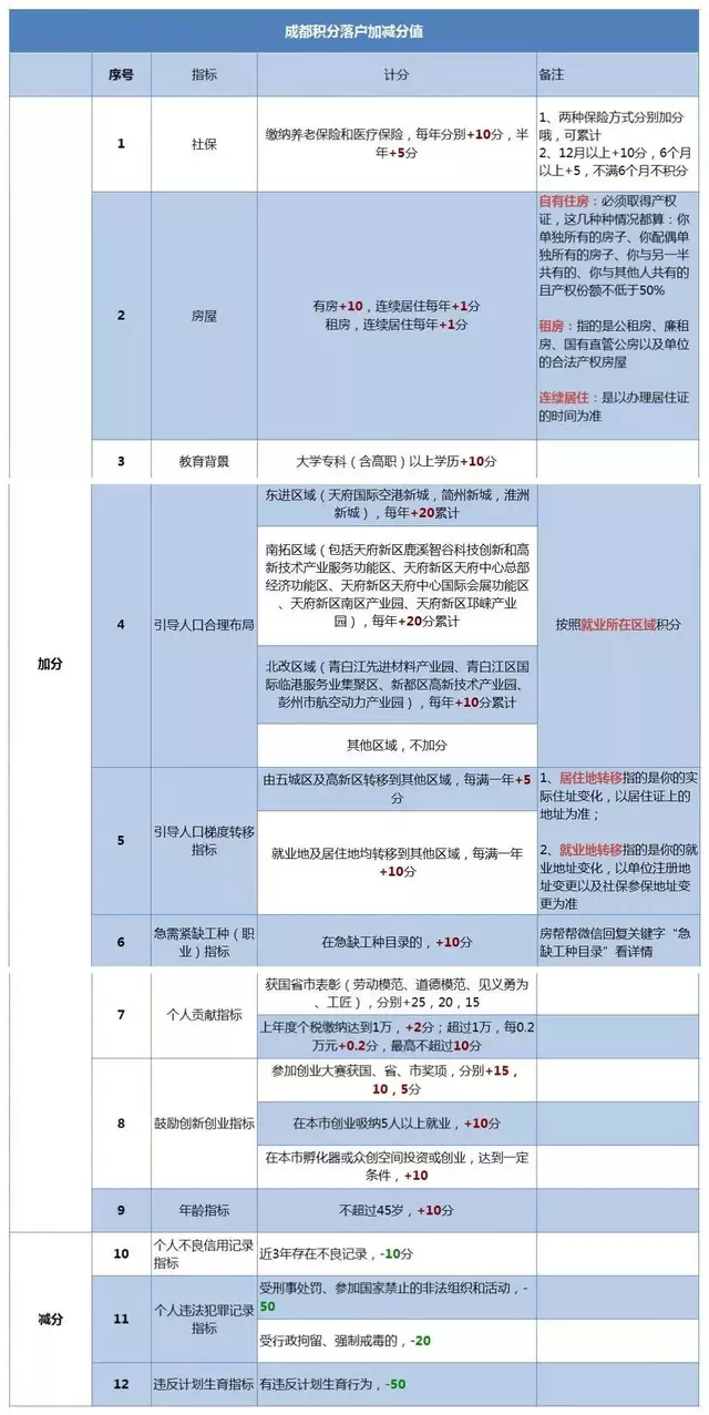 成都落户大全：24种落户方式有你适合的！