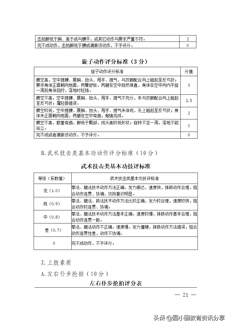 海南省2022年普通高等学校招生体育类专业统一考试评分标准
