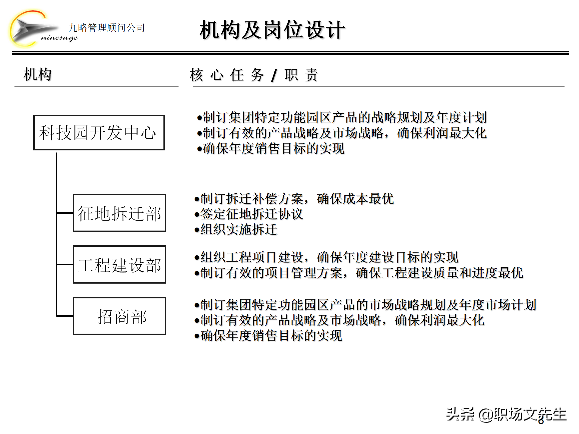 集团组织架构,集团组织架构图