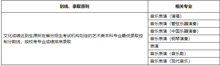 20所院校艺术专业录取原则盘点：这些院校对文化课要求最低