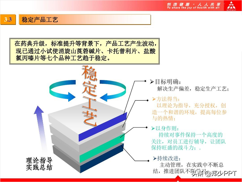 职场新手想要做好PPT，其实没你想的那么难，不妨用形状试试