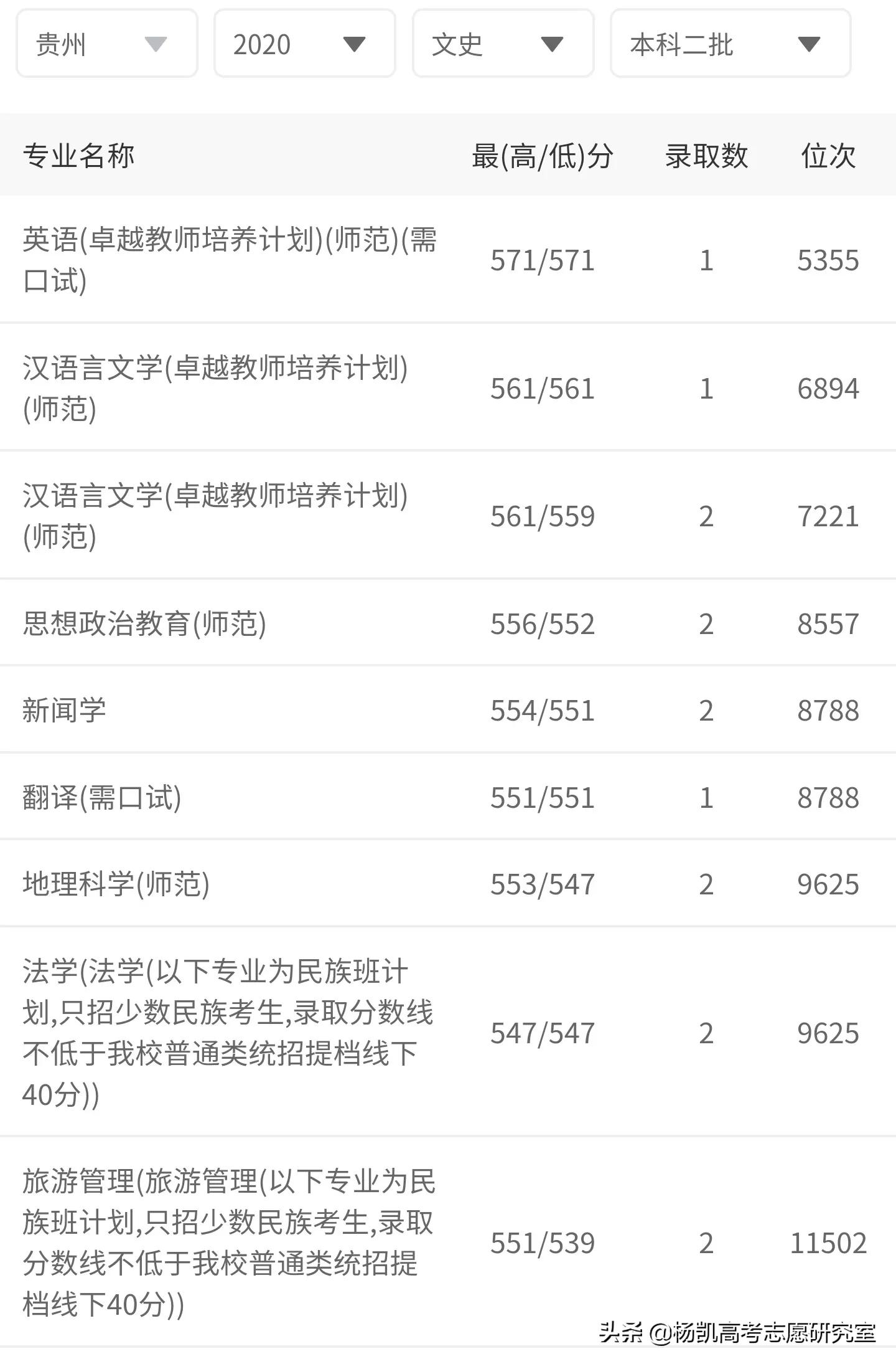 高考院校数据解读：西北师范大学