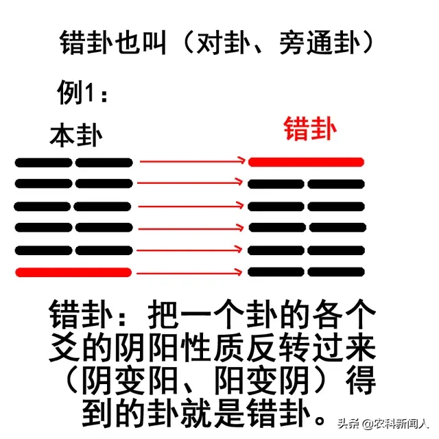 易经六十四卦之间的关系总结大全