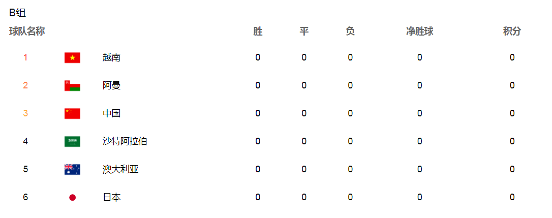 亚洲预选赛规则(世界杯亚洲区预选赛规则：附加赛、40强12强、20强10强赛都是啥？)