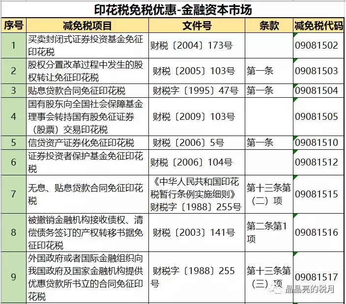 我叫印花税，别看我小，作用却很大！今天起！这是我的最新税率表