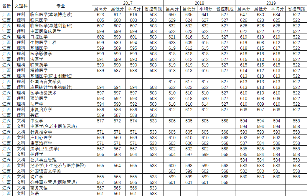 重磅发布！刚刚，广东省2020年高考分数线公布！