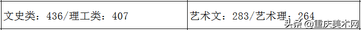全国各省份2020年艺术类高考录取原则及近三年本科最低控制线汇总