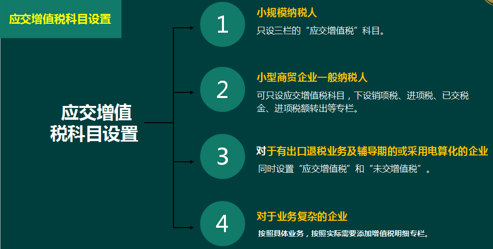 应交税费会计科目如何设置？十年老会计分三类总结，很实用