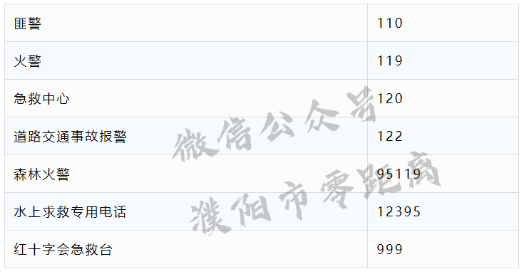 太全了！濮阳2020最新通讯录！人手一份，一定用得上