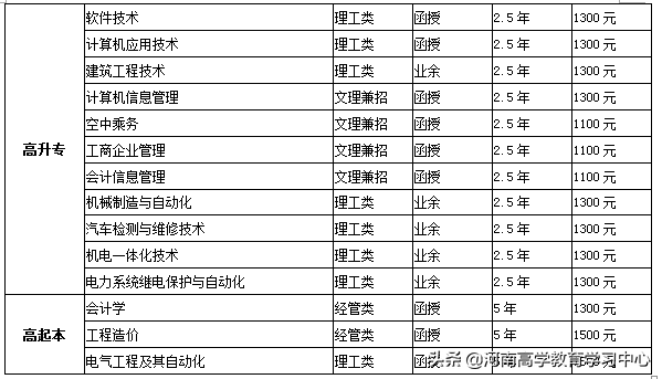 2019年郑州航空工业管理学院成人高考招生简章